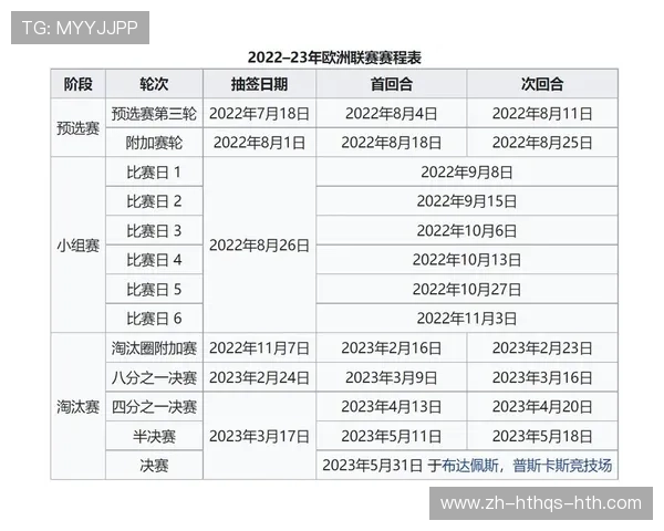 欧冠淘汰队进入欧联赛制详解：规则变化与影响分析